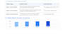 provide accurate ai data annotation, rlfh evaluation